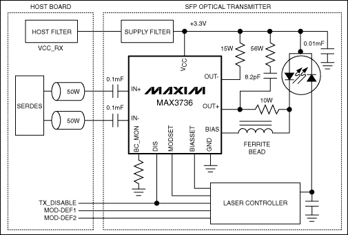 MAX3736：典型應用電路 http://m.xsypw.cn