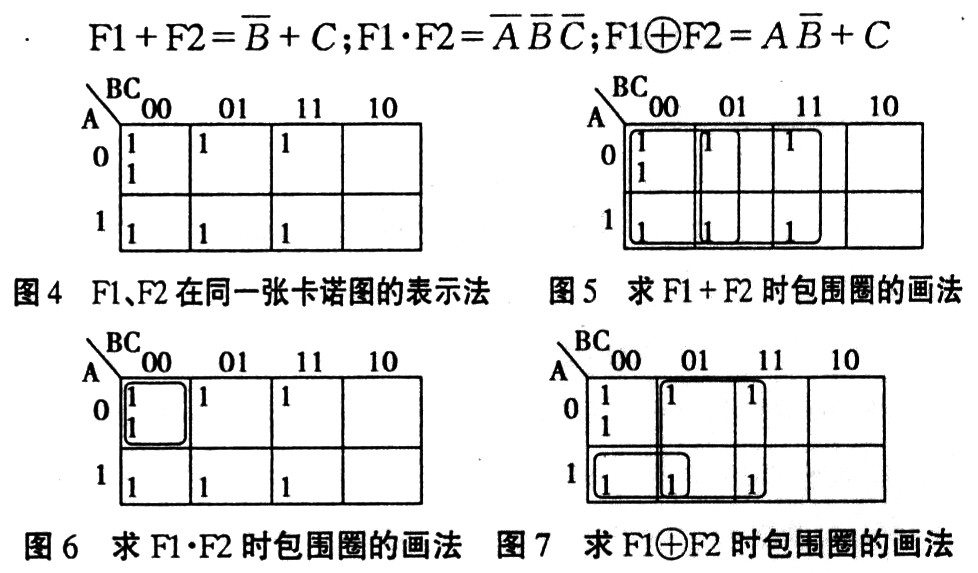 函數表達式