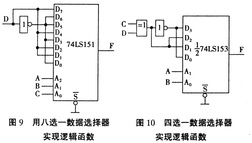 卡諾圖對照比較