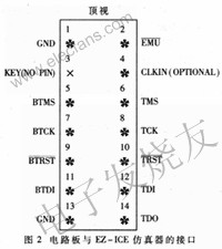 ADSP21062 JTAG接口與EZ-ICE仿真器連接 m.xsypw.cn