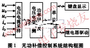 無功補償控制系統  m.xsypw.cn