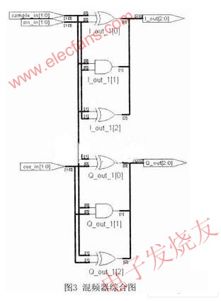 混頻器綜合圖 m.xsypw.cn