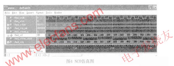 NCO模塊仿真圖 m.xsypw.cn