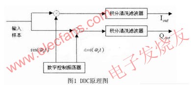 DDC原理圖 m.xsypw.cn