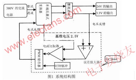 反激式高頻穩壓開關電源原理圖 m.xsypw.cn