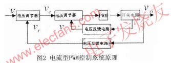 電流型PWM控制器系統框圖 m.xsypw.cn