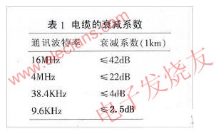 電纜的衰減系數 m.xsypw.cn