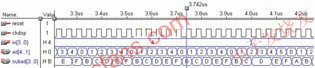 addr16模塊仿真時序圖 m.xsypw.cn