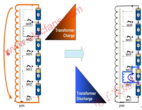 鋰離子電池的底部充電平衡原理 m.xsypw.cn