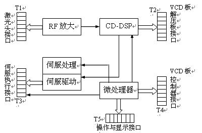 怎么看激光視盤機(jī)電路圖 http://m.xsypw.cn