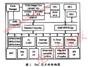 SoC的結構 來源：電子發燒友網