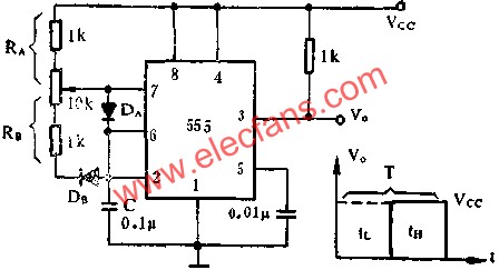 時(shí)基集成電路組成可調(diào)占空比的方波信號發(fā)生器電路圖 m.xsypw.cn