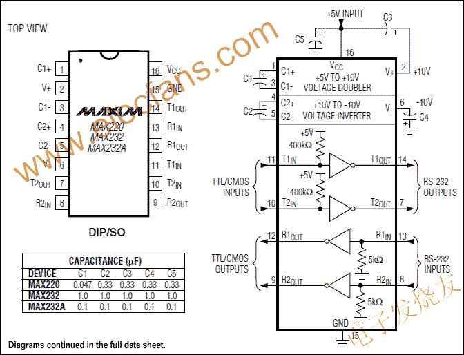 MAX220–MAX249系列線驅動器/接收器 m.xsypw.cn