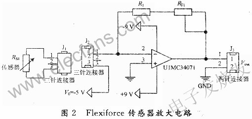 Flexiforce傳感器的放大器電路 m.xsypw.cn