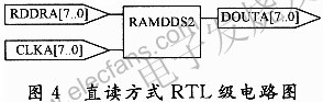 直讀方式RTL級電路圖 m.xsypw.cn