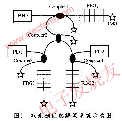 雙光柵匹配系統(tǒng)示意圖 m.xsypw.cn