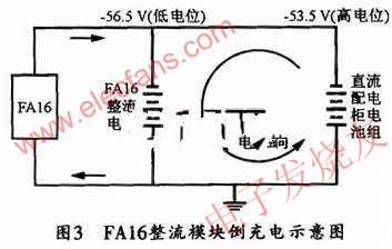 FAl6的整流模塊倒充電示意圖 m.xsypw.cn