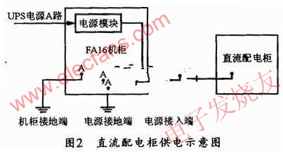 直流配電柜供電示意圖 m.xsypw.cn