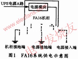 FA16系統供電示意圖 m.xsypw.cn