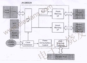 用FPGA實現(xiàn)MP3系統(tǒng) m.xsypw.cn