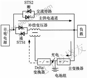 市電電源供電 m.xsypw.cn