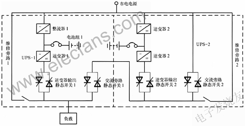 兩臺UPS組成的熱備份冗余供電系統 m.xsypw.cn