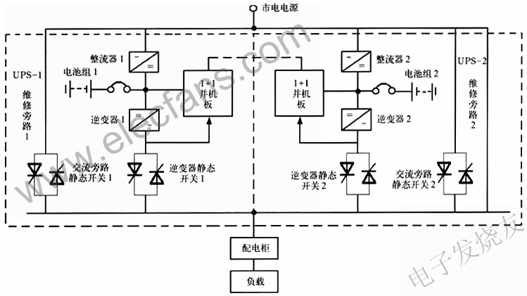 1+1型直接并機冗佘供電系統 m.xsypw.cn