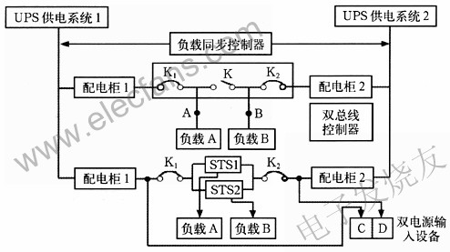 雙總線冗余供電系統 m.xsypw.cn