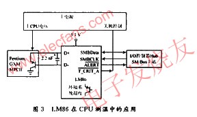 LM86在CPU測溫中的應(yīng)用 m.xsypw.cn