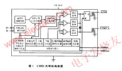 LM86溫度傳感器內(nèi)部結(jié)構(gòu)圖 m.xsypw.cn