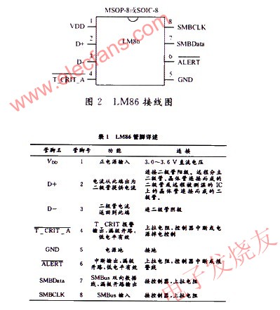 LM86接線圖 m.xsypw.cn