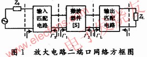 微波器件的二端口網絡方框圖 m.xsypw.cn