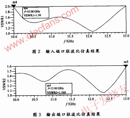 ADS優化后的各個參數指標 m.xsypw.cn