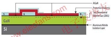 硅基GaN器件具有與橫向型DMOS器件類似的非常簡單結構 m.xsypw.cn