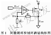 間接閉環控制環路 m.xsypw.cn