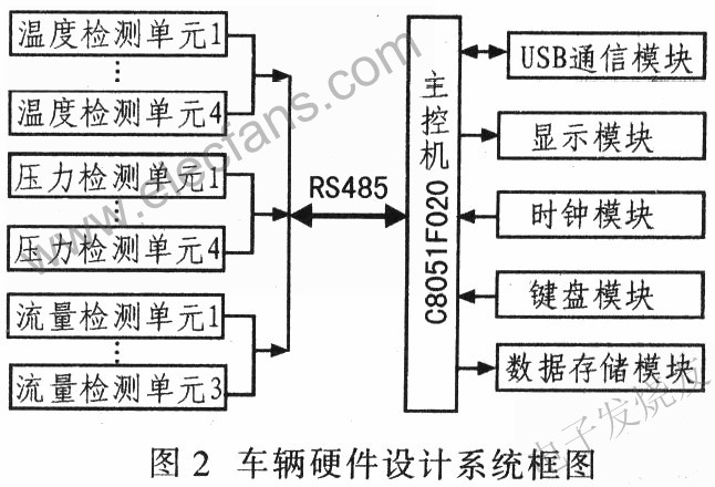 測(cè)試系統(tǒng)電路設(shè)計(jì) m.xsypw.cn