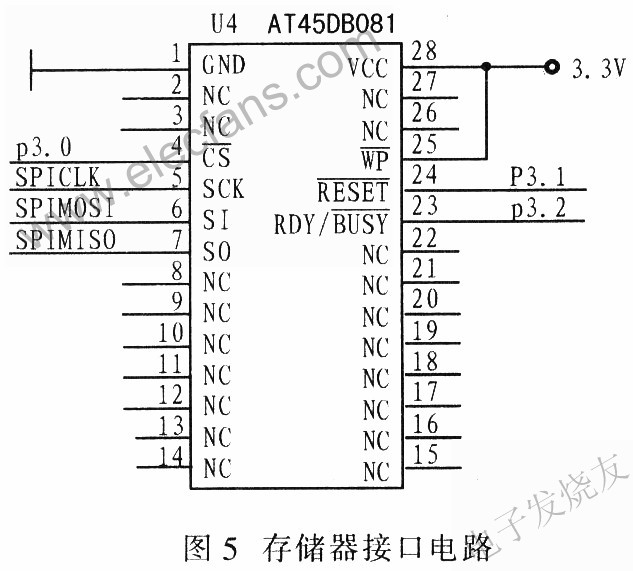 AT45DB081存儲(chǔ)接口電路 m.xsypw.cn