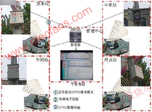 RFID智能車輛簽到管理系統 m.xsypw.cn