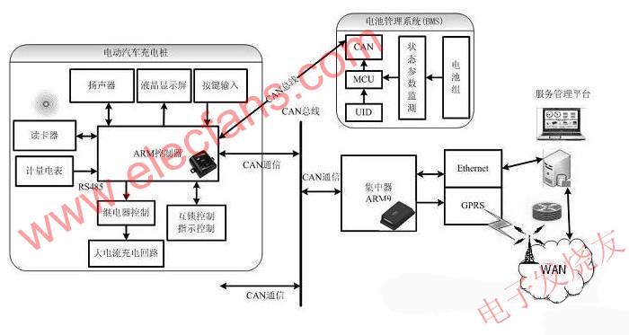 電動汽車充電樁的控制電路 m.xsypw.cn