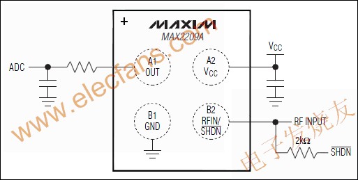 MAX2209A 寬帶(800MHz至2GHz的)射頻功率檢測器 m.xsypw.cn