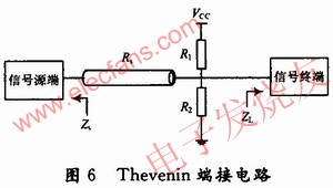 Thevenin端接電路 m.xsypw.cn