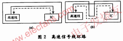 高速信號線的回流線 m.xsypw.cn