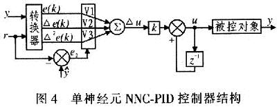 采用單神經元自適應NNC-PID控制器結構