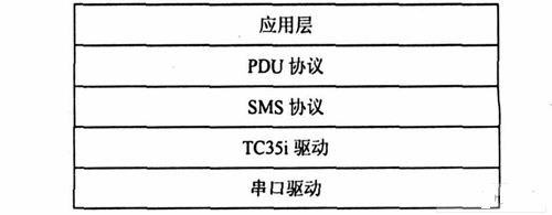 軟件層次結構圖