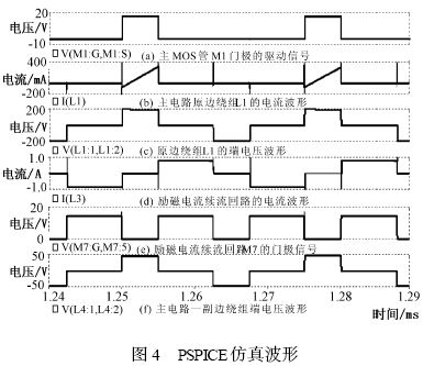 Pspice仿真波形