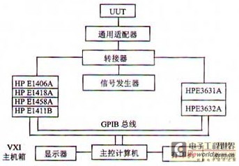 系統(tǒng)硬件組成方框圖