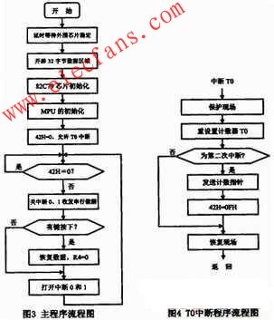 關(guān)于設(shè)計(jì)PC1O4總線雷達(dá)信號(hào)顯示卡的方案