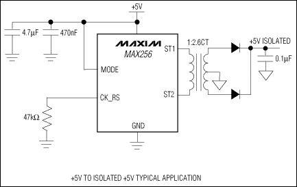 MAX256͹·