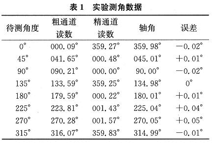 實(shí)驗(yàn)測角數(shù)據(jù)