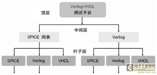 AMSVF的應用模式 